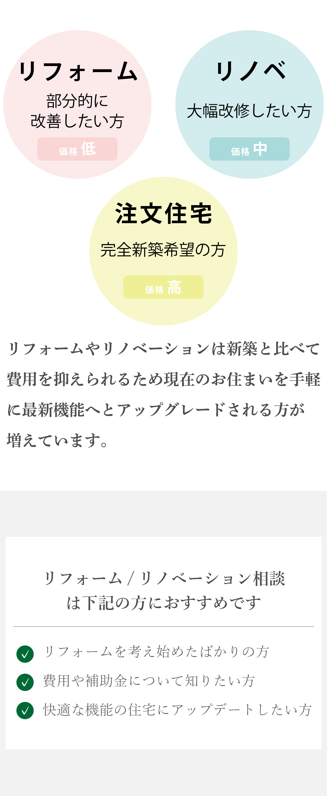 価格　リフォーム　リノベーション