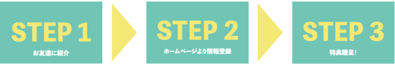 紹介STEP