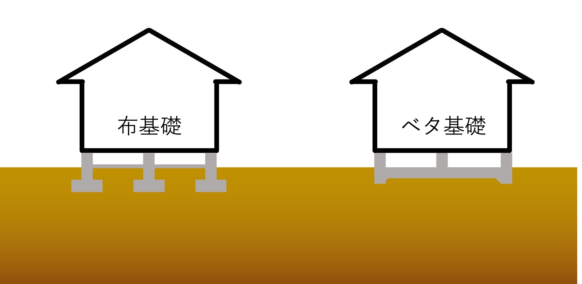 基礎