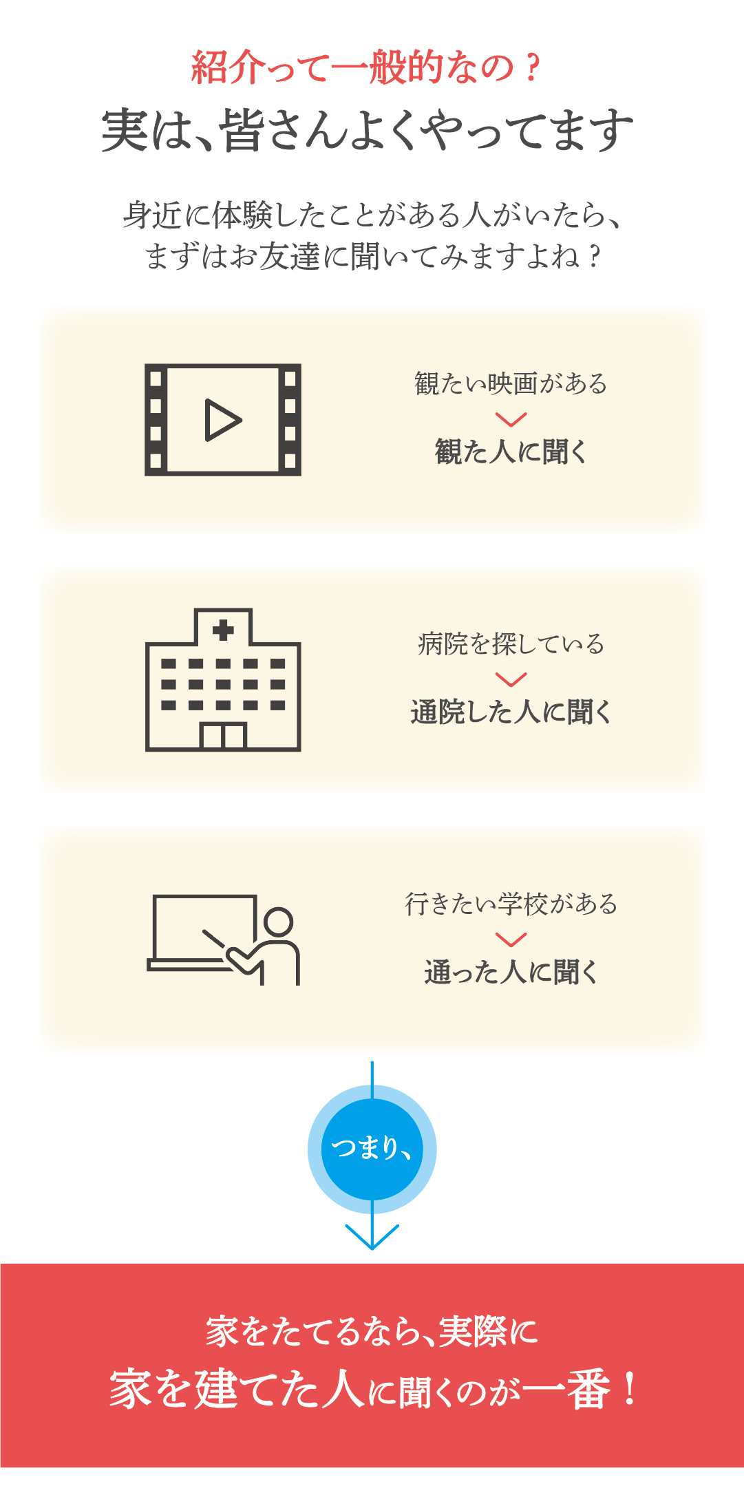 紹介って一般的なの？