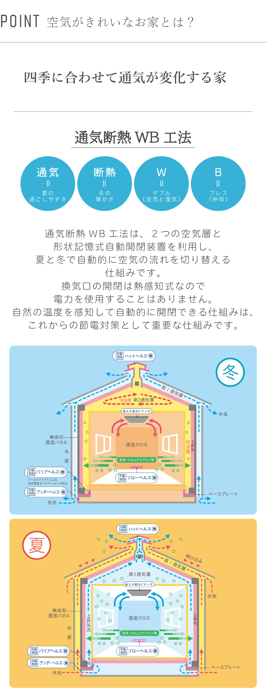 WB工法